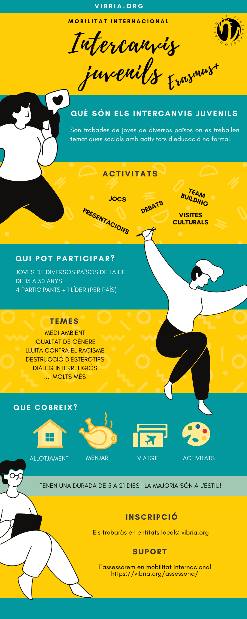 infografia intercanvis